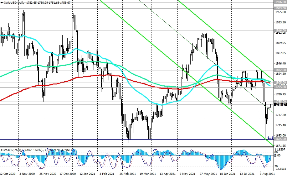 Курс европейского банка. Xau USD.