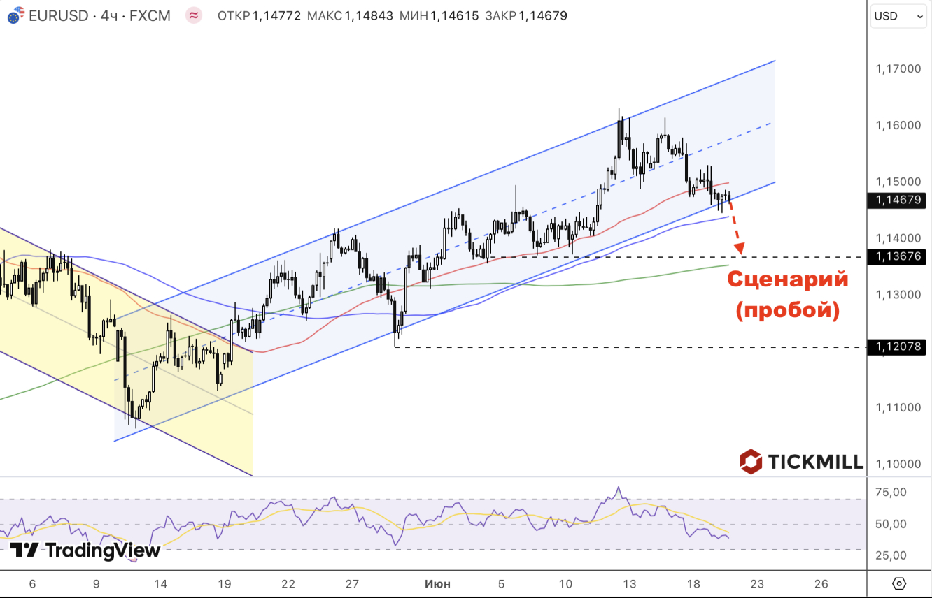 eurusd