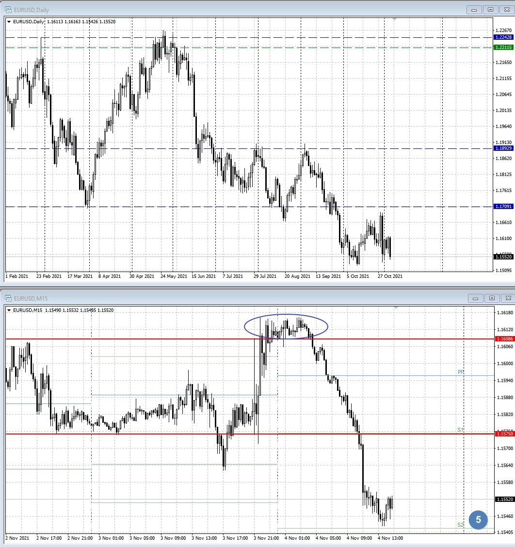 EUR/USD