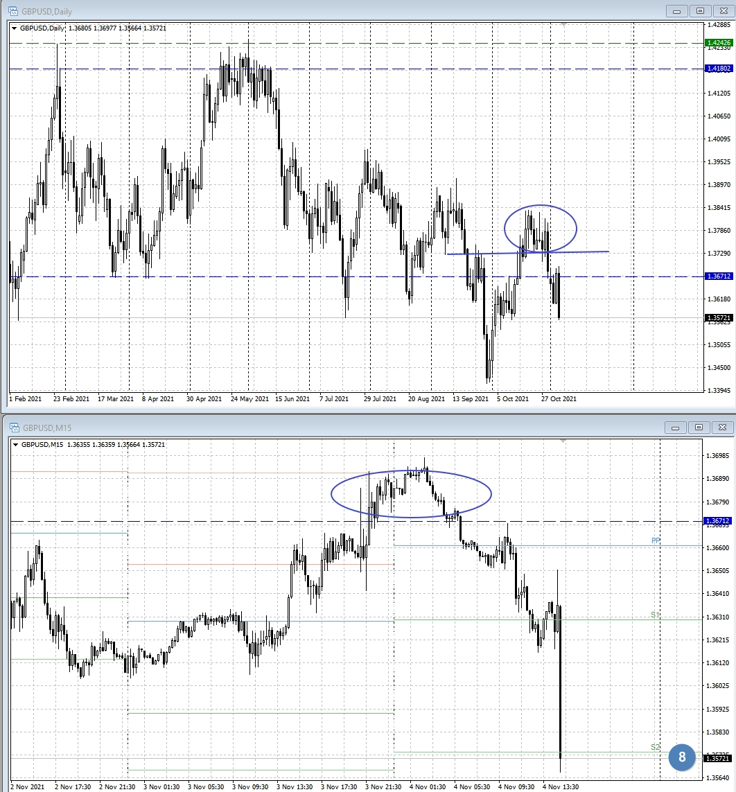 GBP/USD