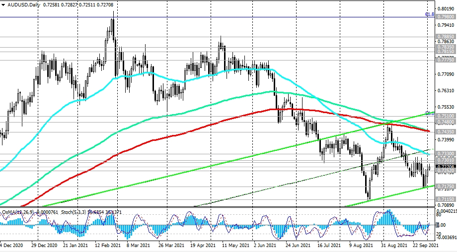 AUDUSD-Daily