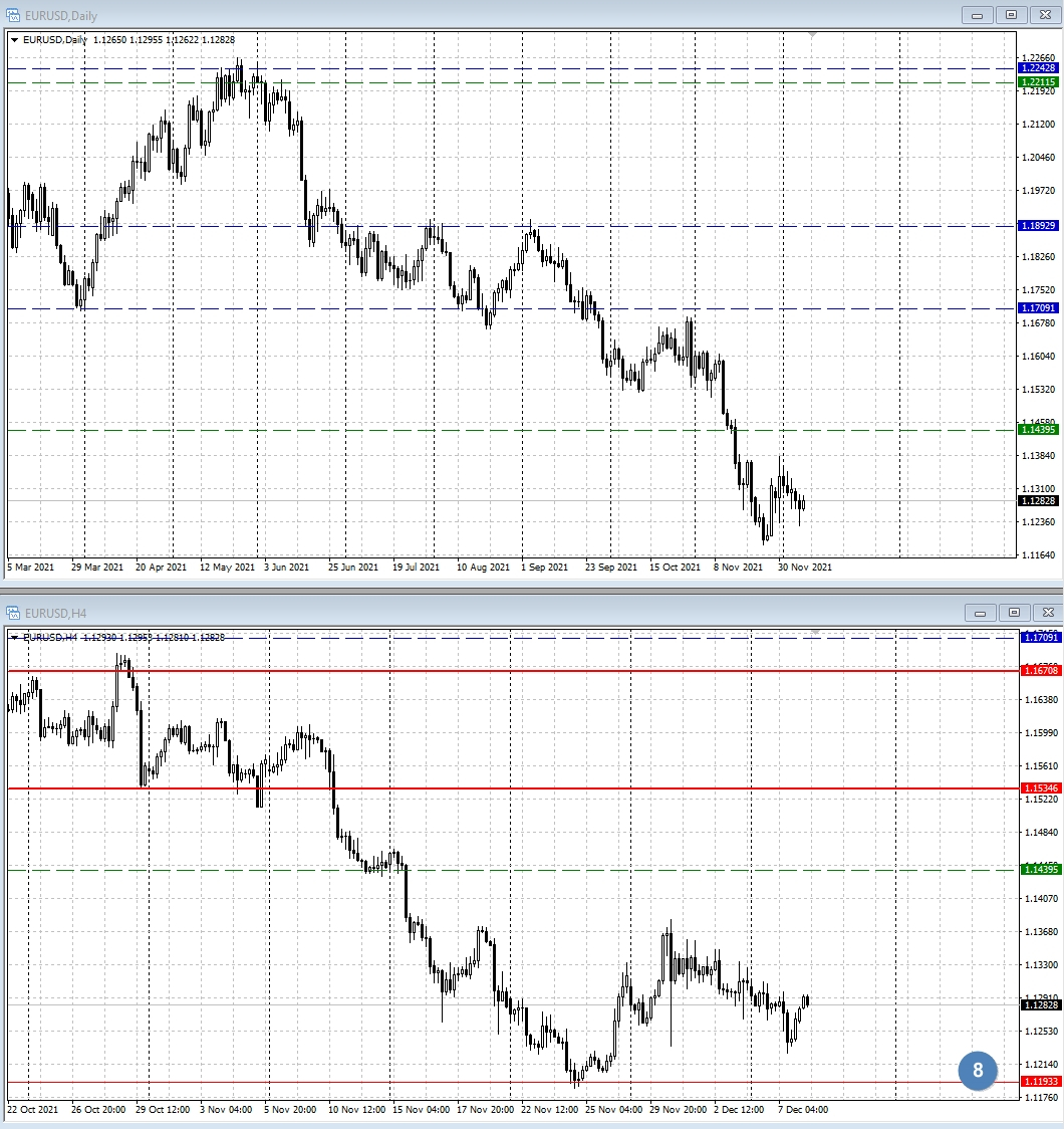 EUR/USD