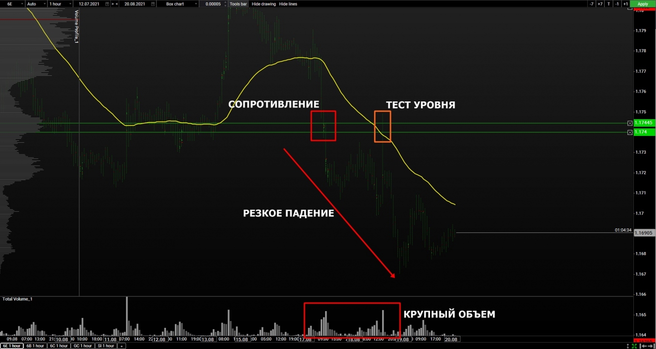 volume euro