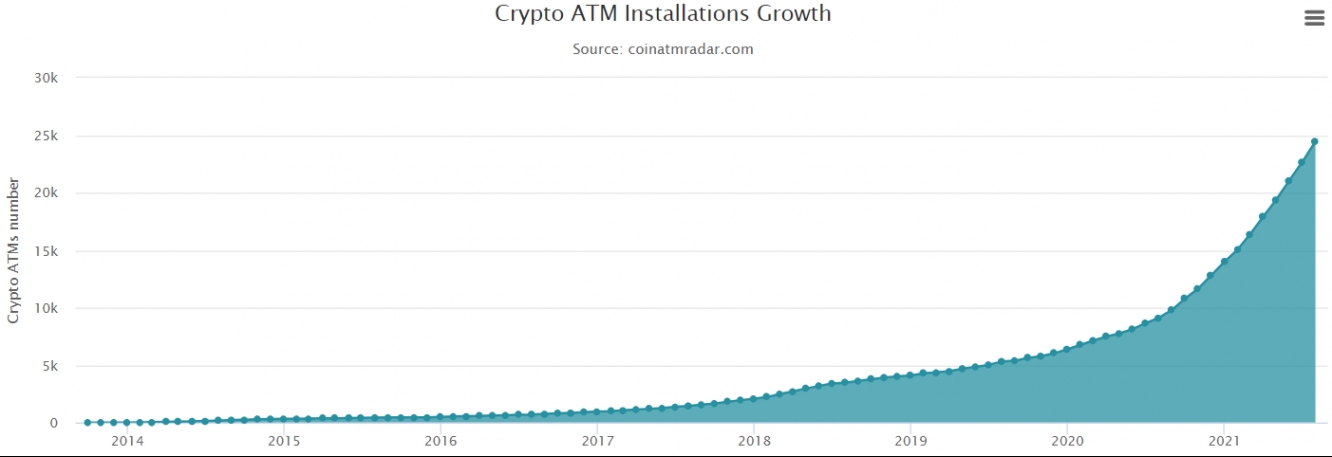 Bitcoin-банкоматы несут криптовалюту в массы