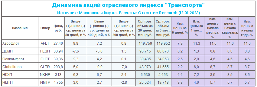 Претендентов на покупку акций ДВМП должно быть достаточно