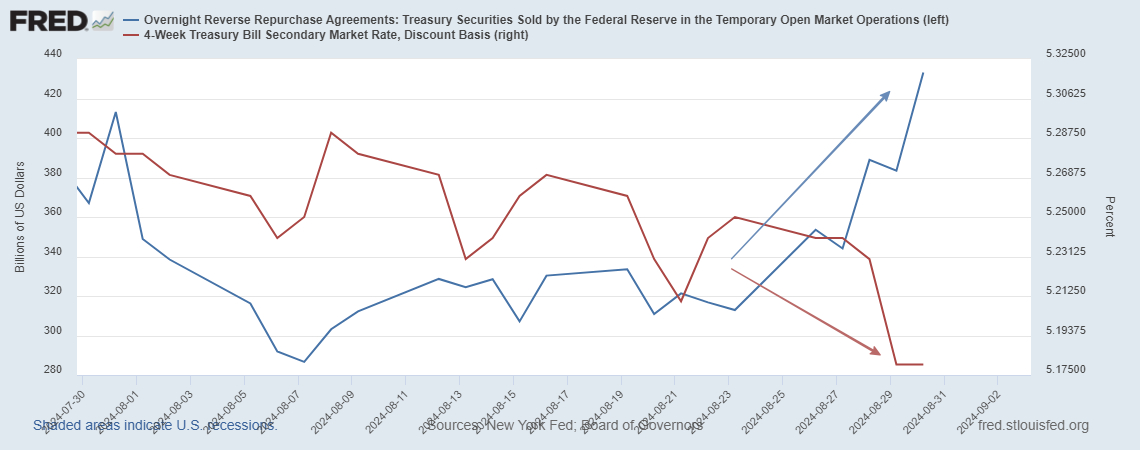 Источник изображения: fred.stlouisfed.org