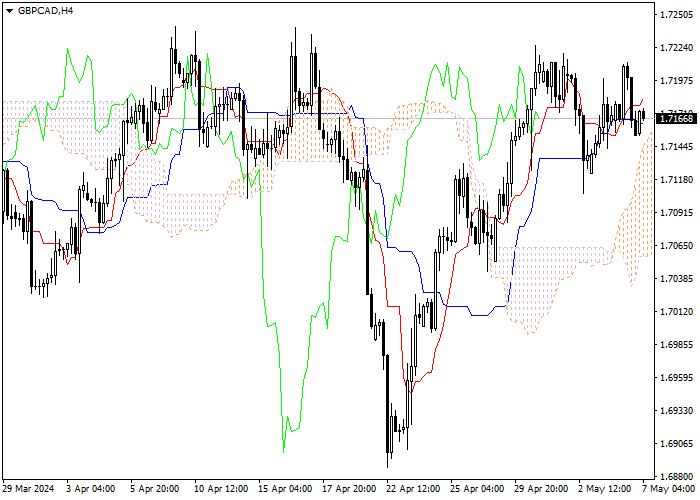 gbpcad1