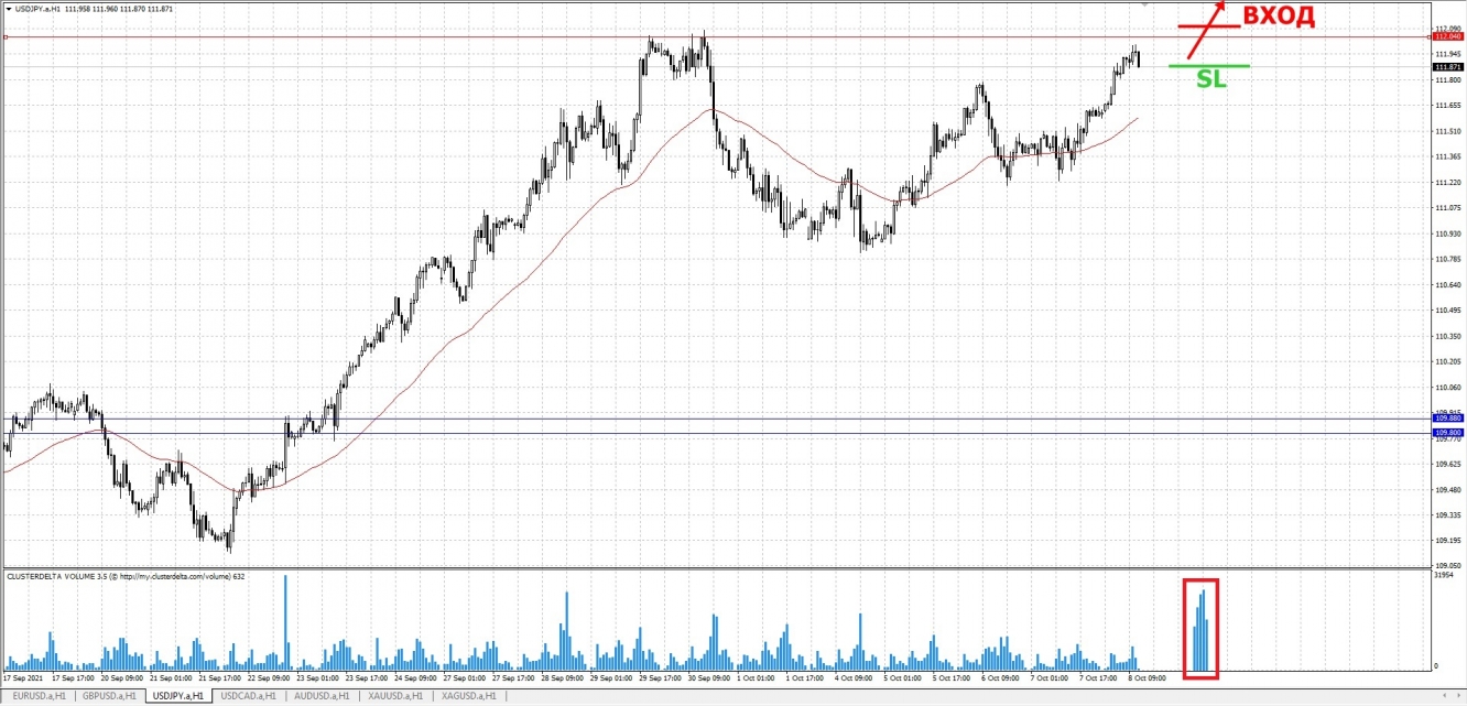 buy jpy