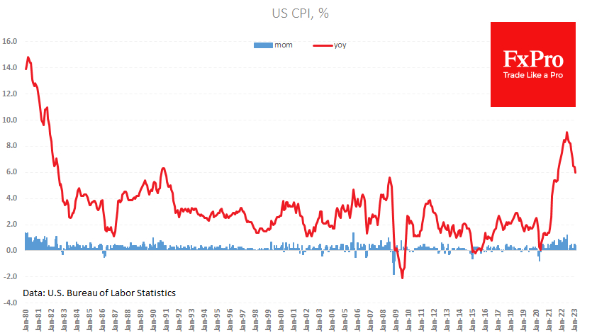 Инфляция в сша