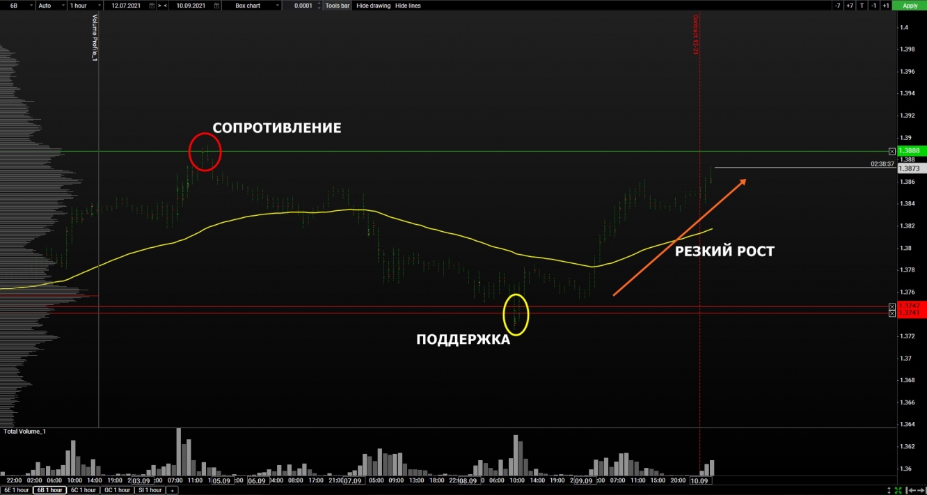 volume gbp