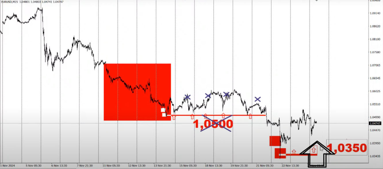 eur