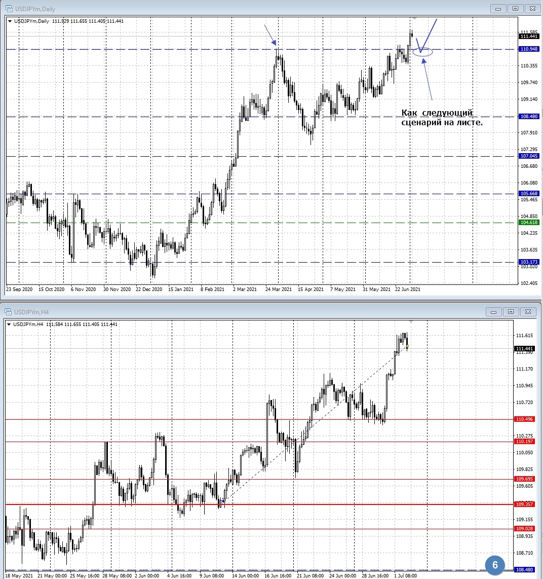 USD/JPY