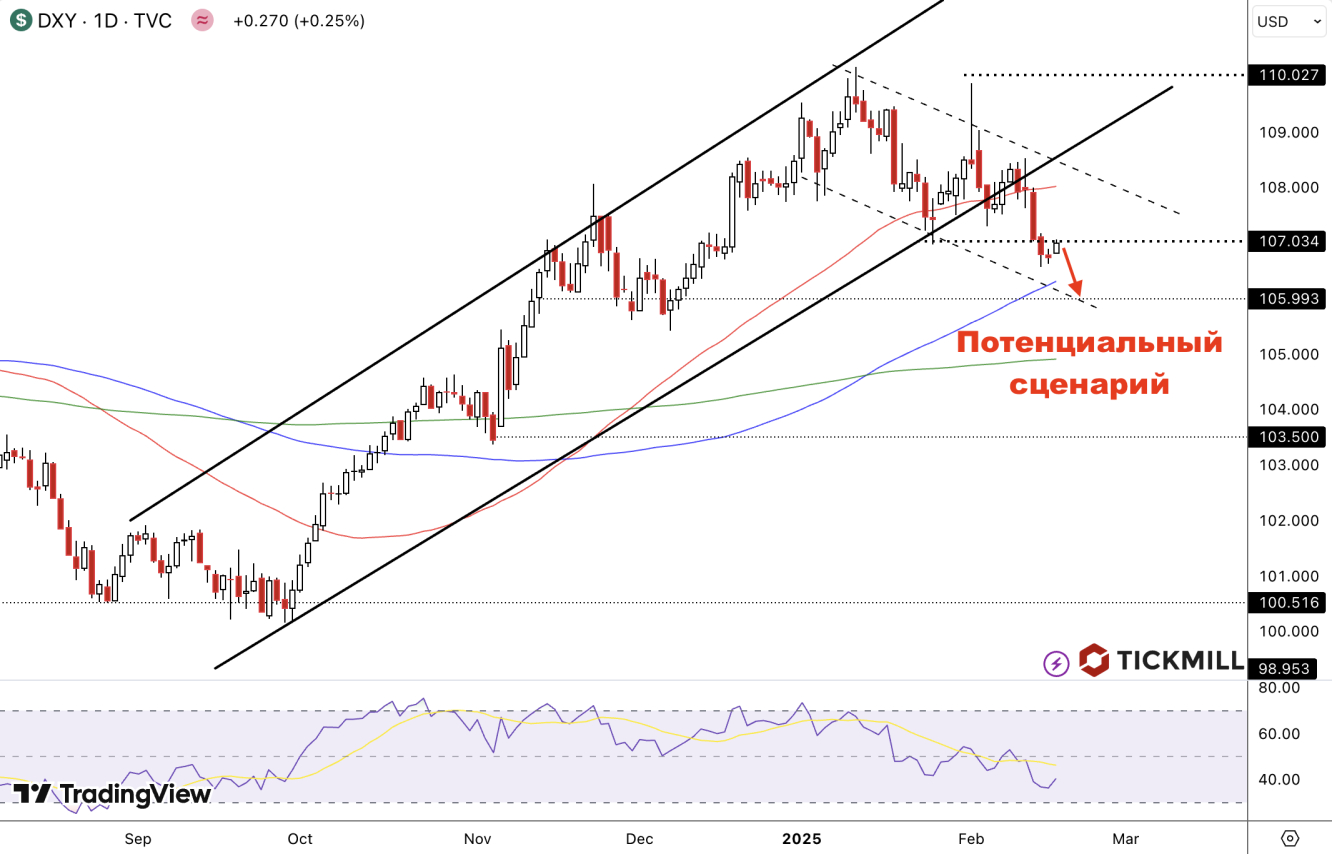 dxy