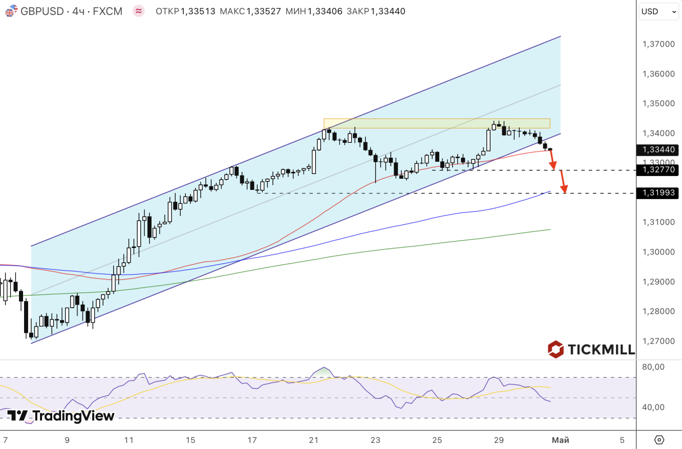 gbpusd gbpusd
