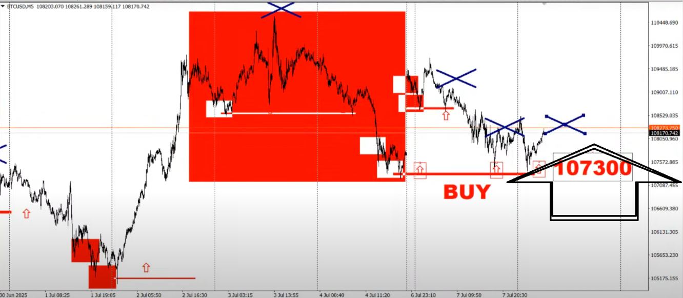 btc