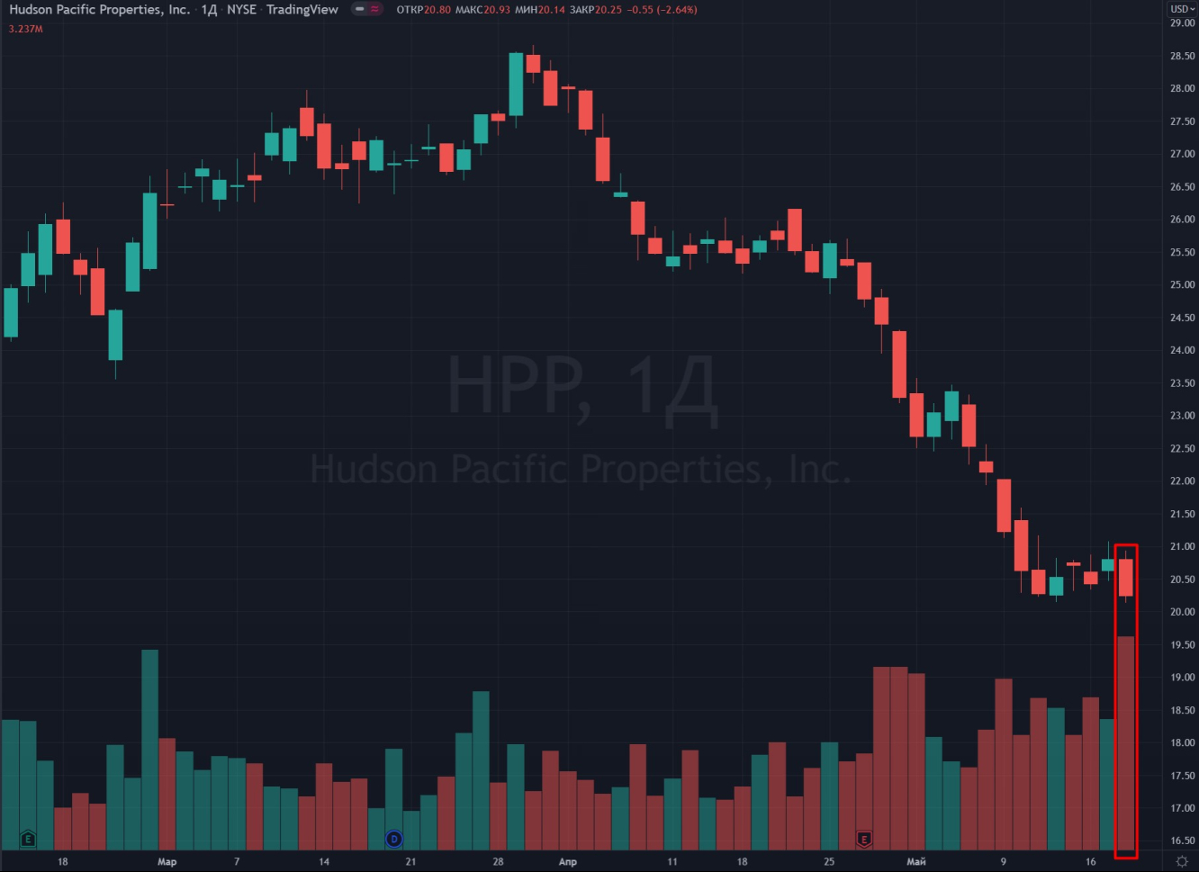 Hudson Pacific Properties (HPP)