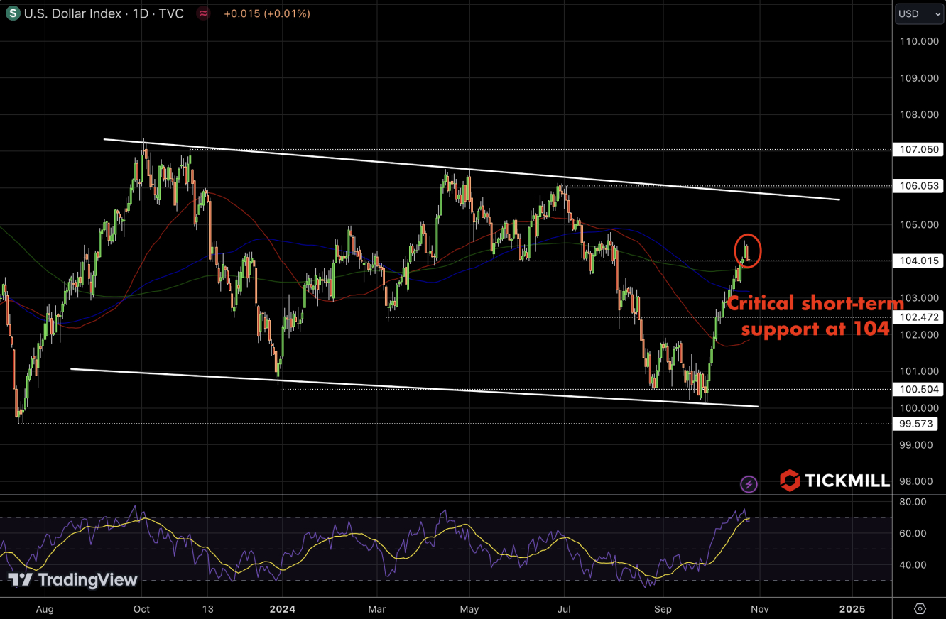 dxy