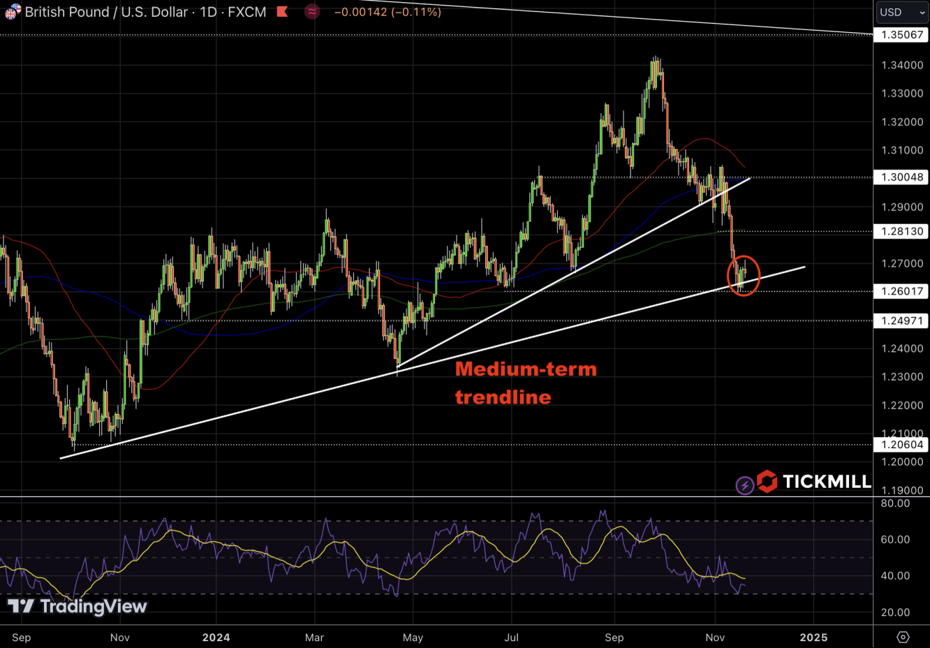 GBPUSD