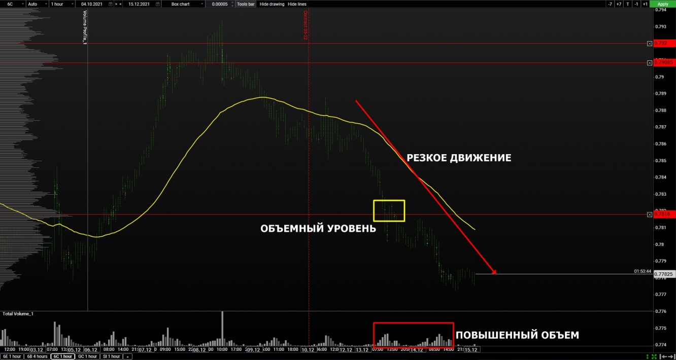 volume cad