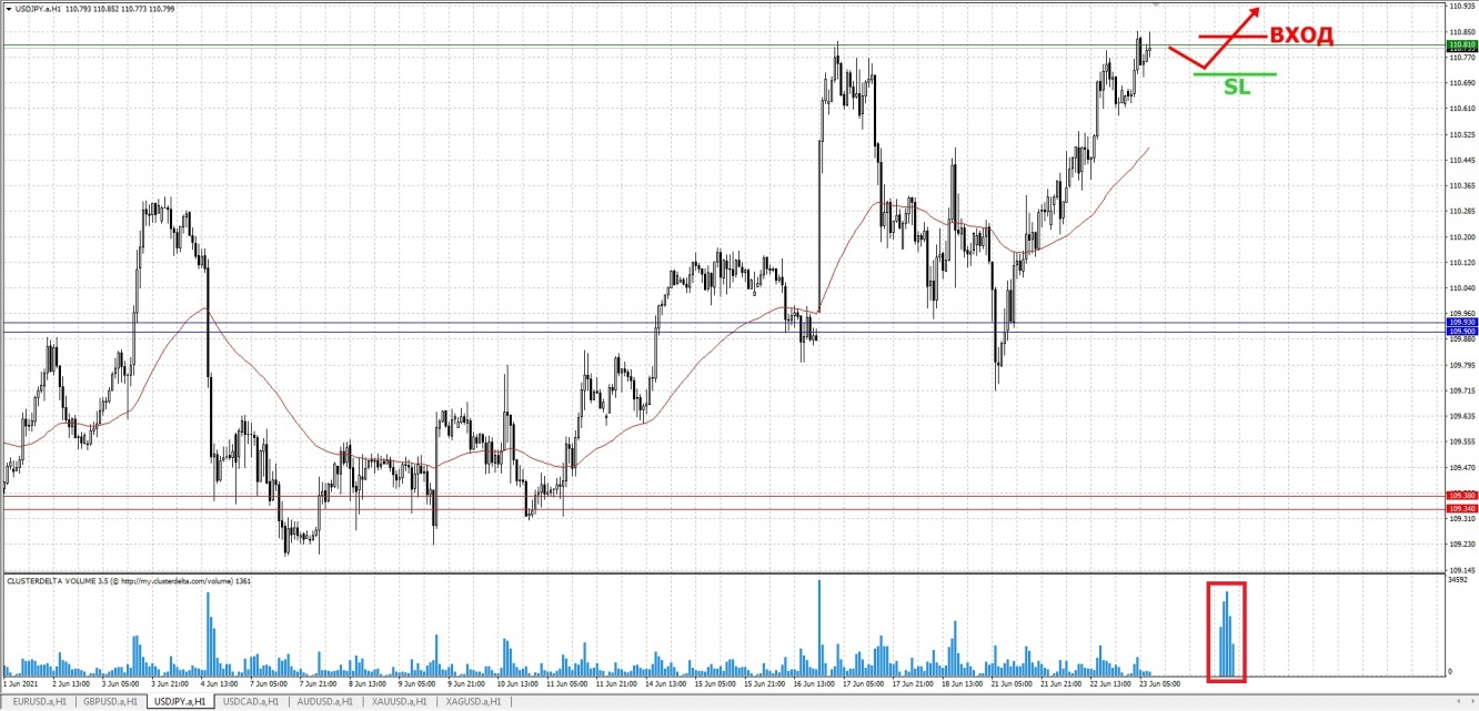 buy jpy