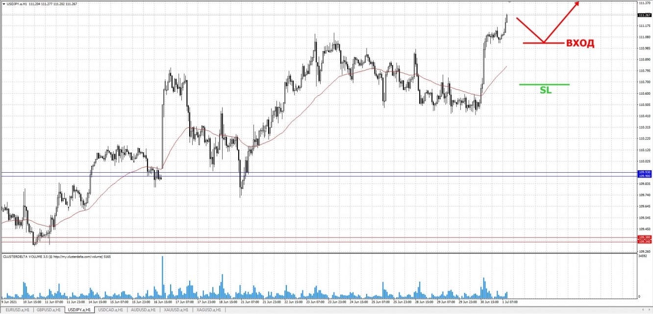 buy jpy