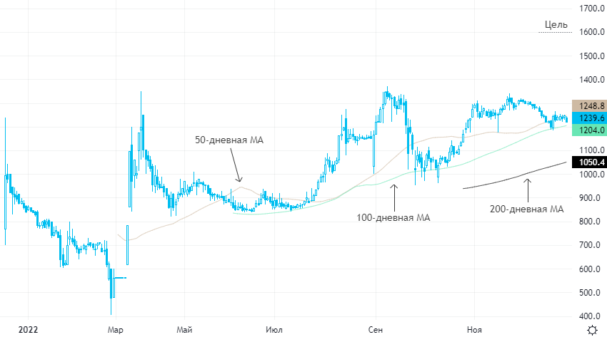 Positive Technologies: шанс повысить free float и ликвидность акций компании