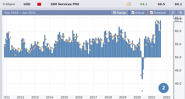 ISM