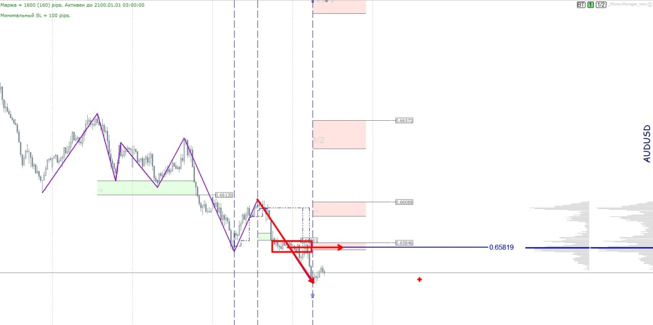 AUDUSD