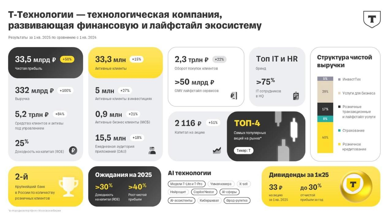Финрезы Т-Банка