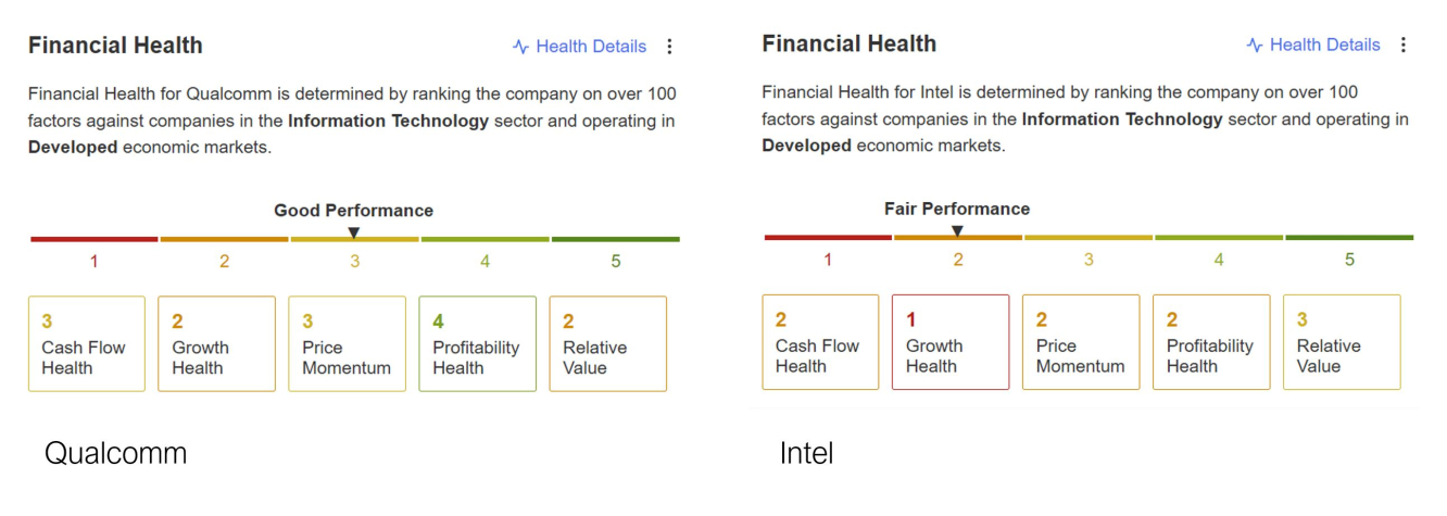 Источник: InvestingPro