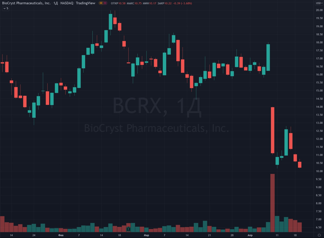 BioCryst Pharmaceuticals (BCRX)