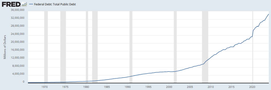 Источник изображения: fred.stlouisfed.org