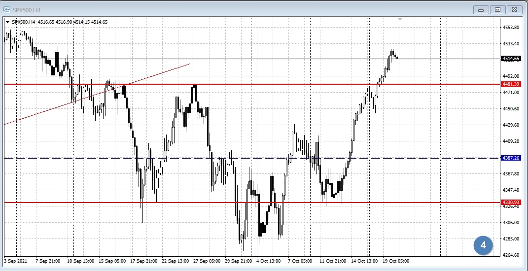 SPX500