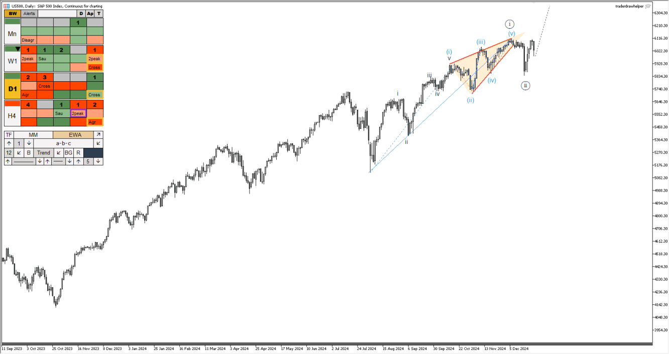 S&P