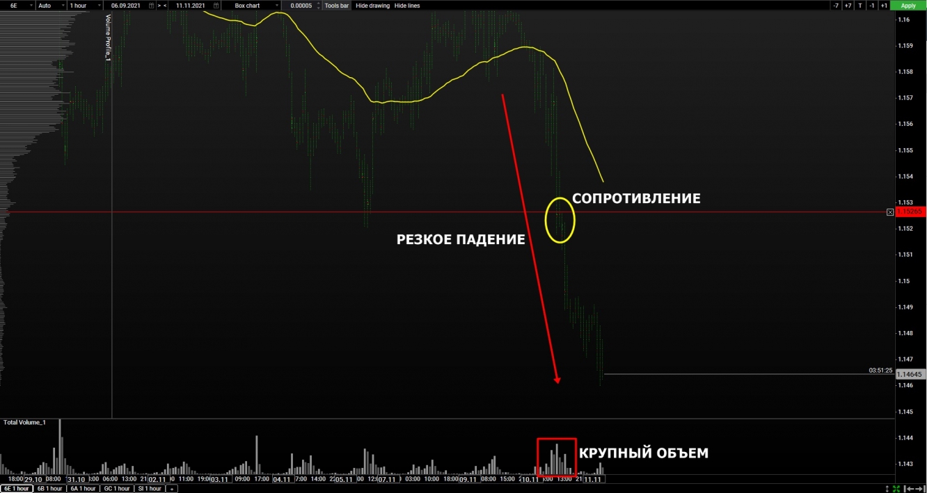 volume euro