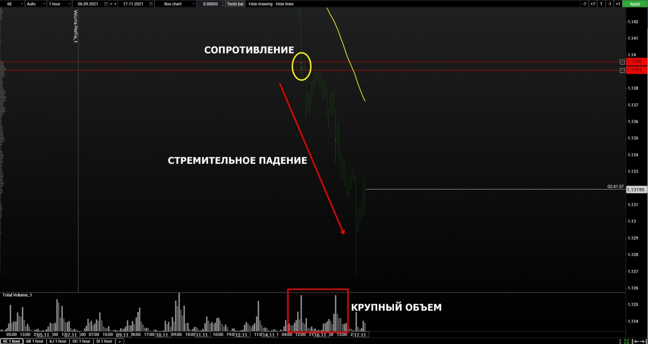 volume euro