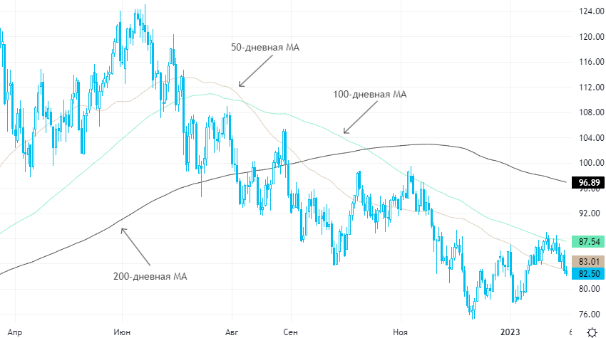 Инвесторам понравились результаты заседаний ФРС и ЕЦБ