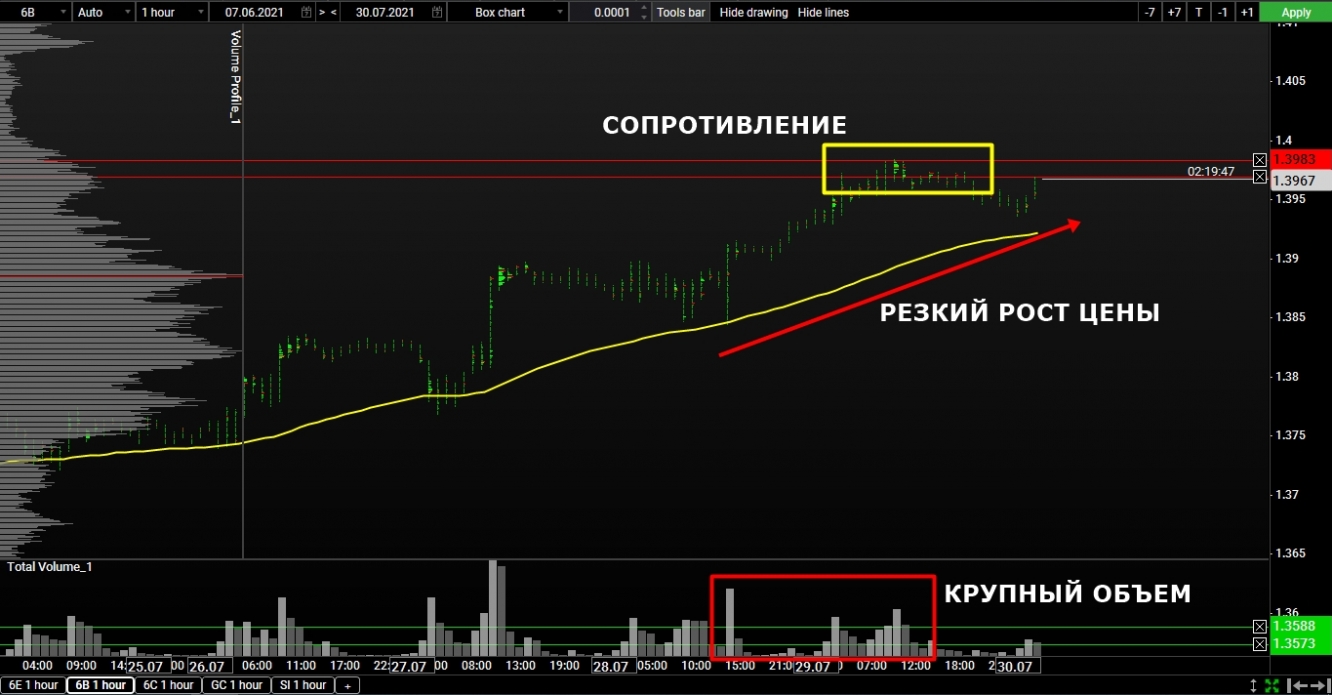 volume gbp