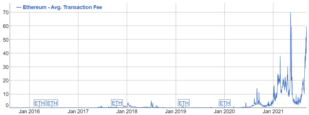 Источник изображения: bitinfocharts.com