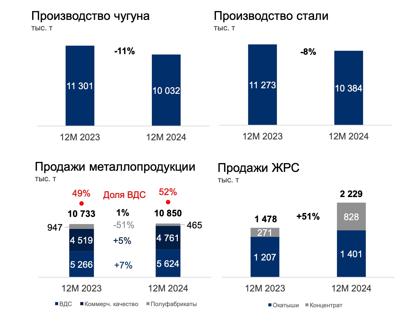 Северсталь - рекомендация «продавать», изображение №2