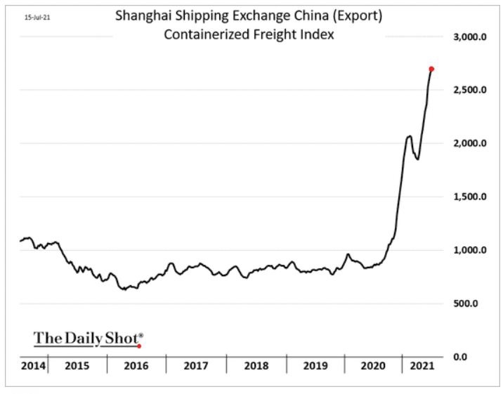 цена на перевозки контейнеров из Китая