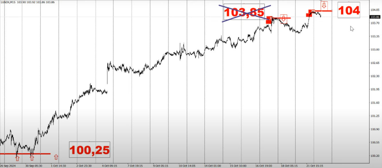 usd