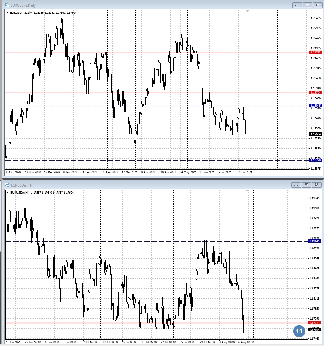 EUR/USD