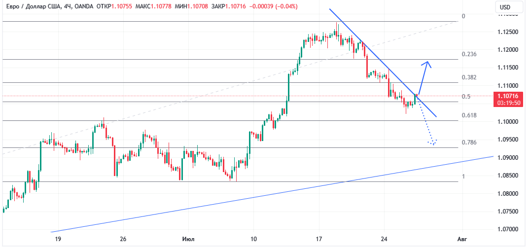 EURUSD, H4