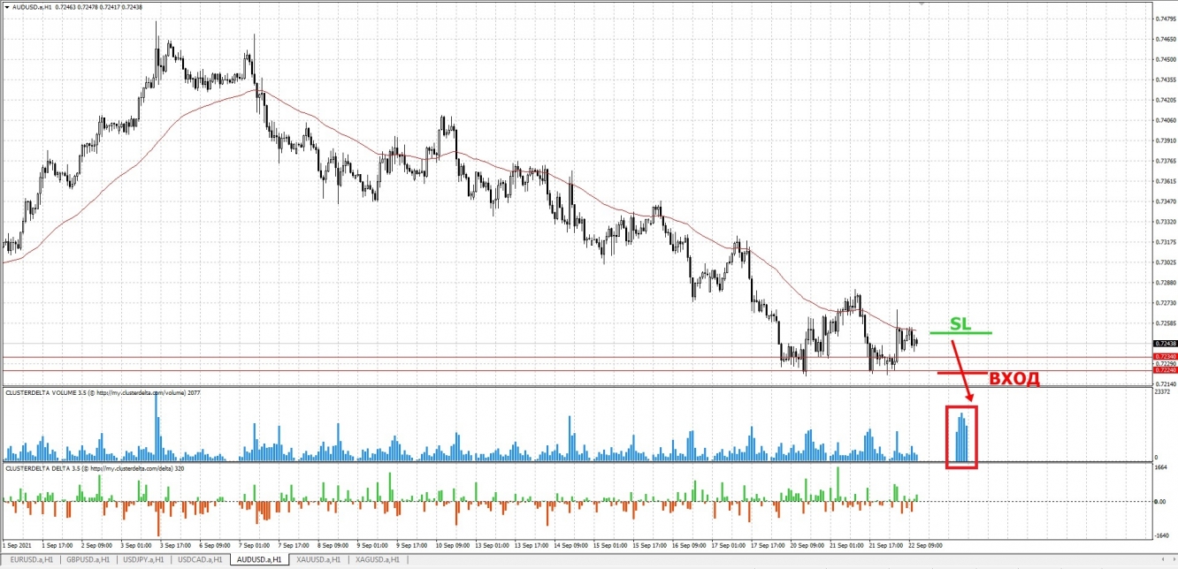 sell aud