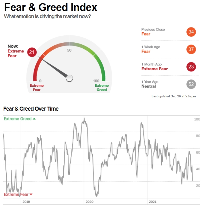 индекс страха и жадности