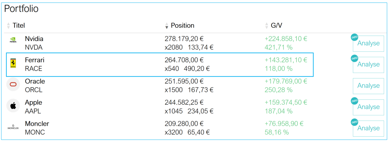 Выдержка из портфеля Liberty Stock Markets