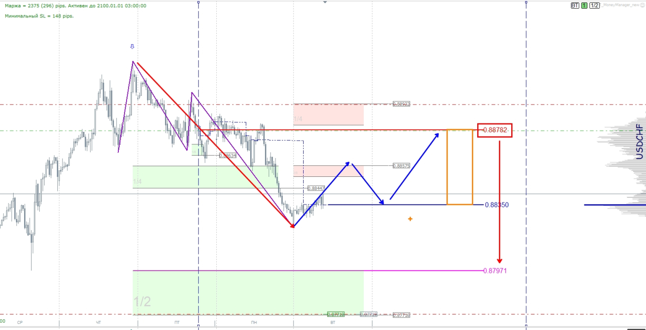 USDCHF