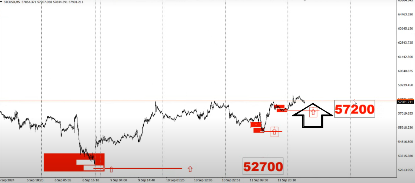 btc