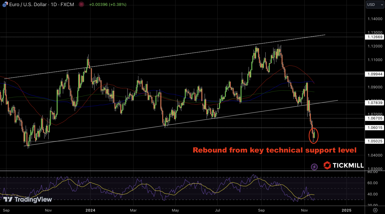 eurusd